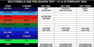 F1巴林冬测马上开始，2024F1冬季测试部分车队车手安排出炉！（实时更新）